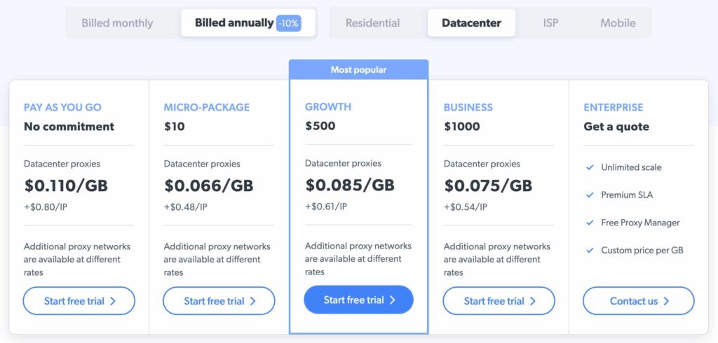 Bright Data Review: How Good is it?