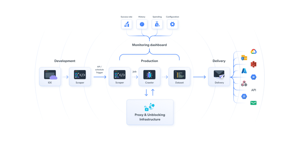Bright Data Reviews, Cost & Features | GetApp Australia 2025