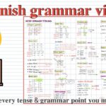 Spanish Grammar explained! (including 12 basic tenses) - YouTube
