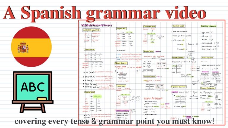 Spanish Grammar explained! (including 12 basic tenses) - YouTube