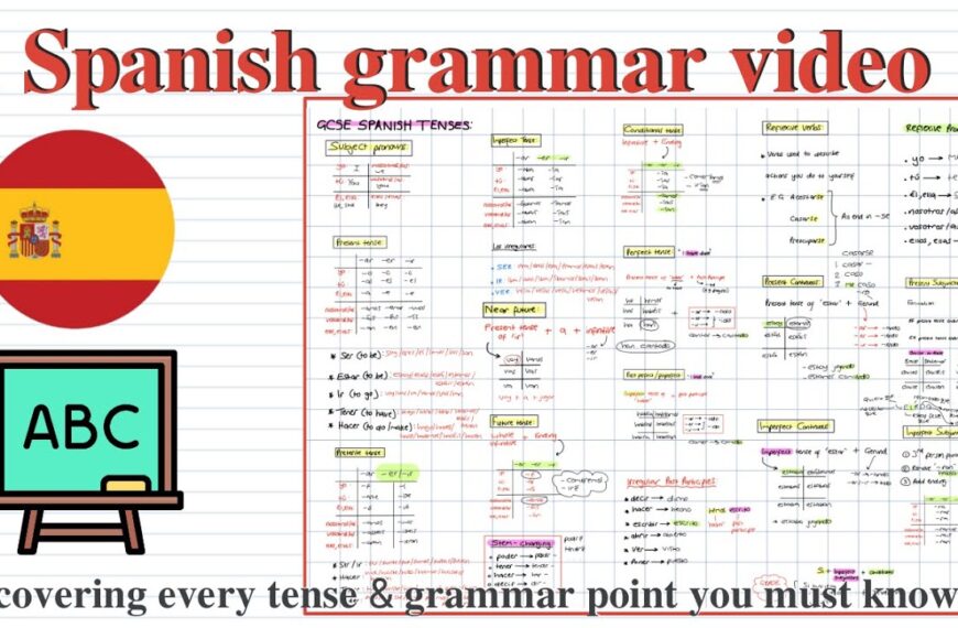 Spanish Grammar explained! (including 12 basic tenses) - YouTube