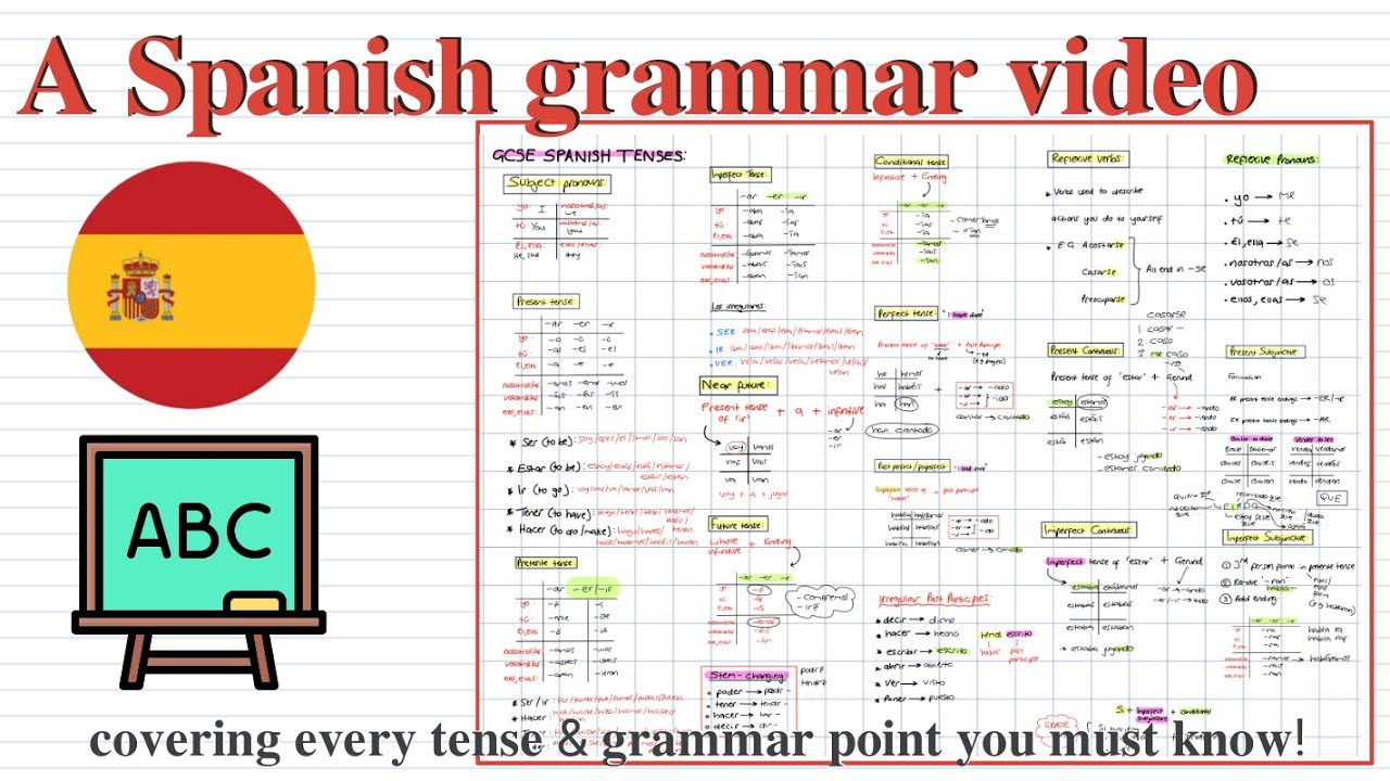 Spanish Grammar explained! (including 12 basic tenses) - YouTube